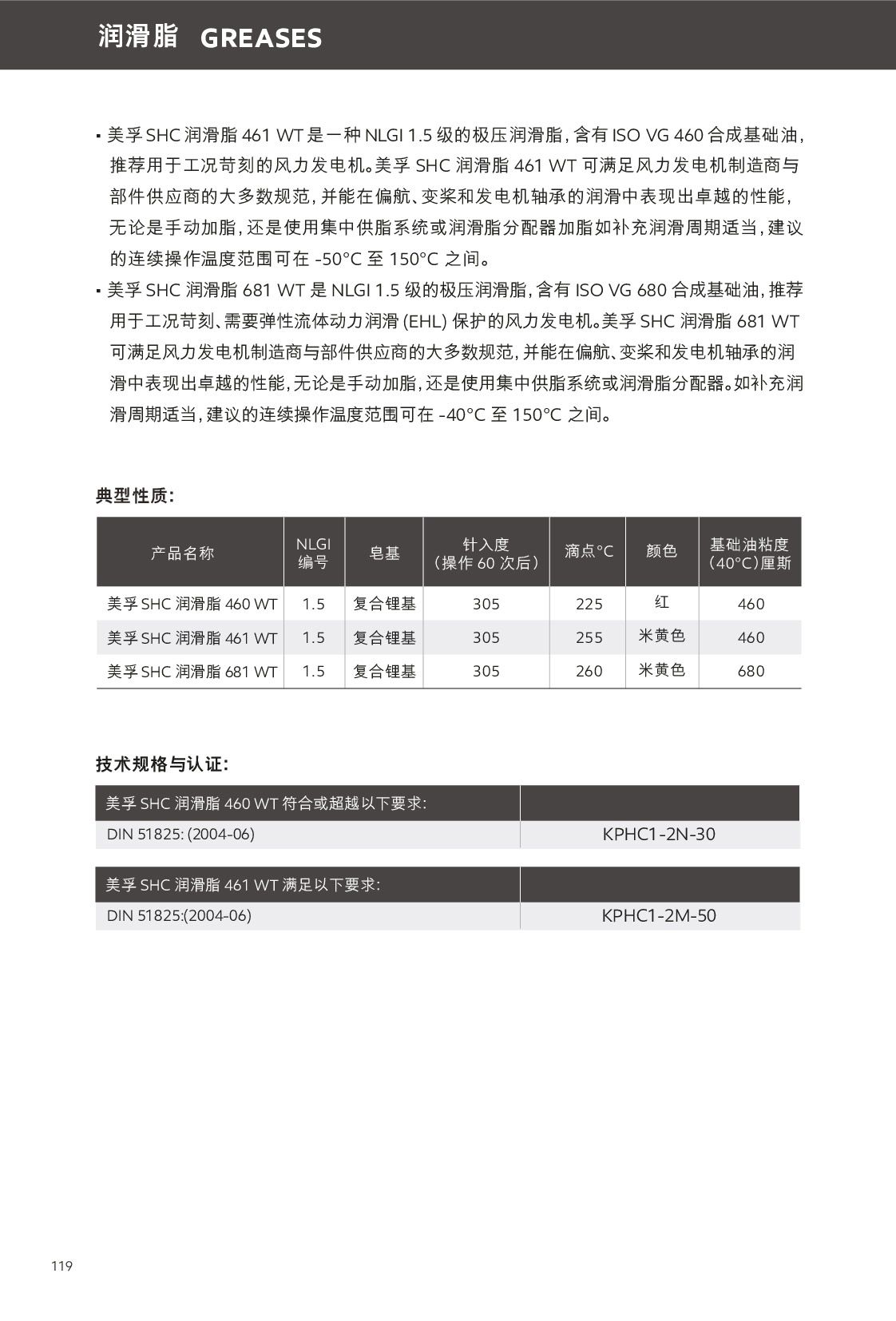 �c(di��n)���鿴Ԕ��(x��)��Ϣ<br>��(bi��o)�}������֬ ��x�Δ�(sh��)��142