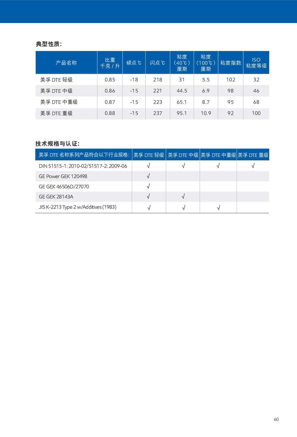 �c(di��n)���鿴Ԕ��(x��)��Ϣ<br>��(bi��o)�}��ѭ�h(hu��n)�� ��x�Δ�(sh��)��240