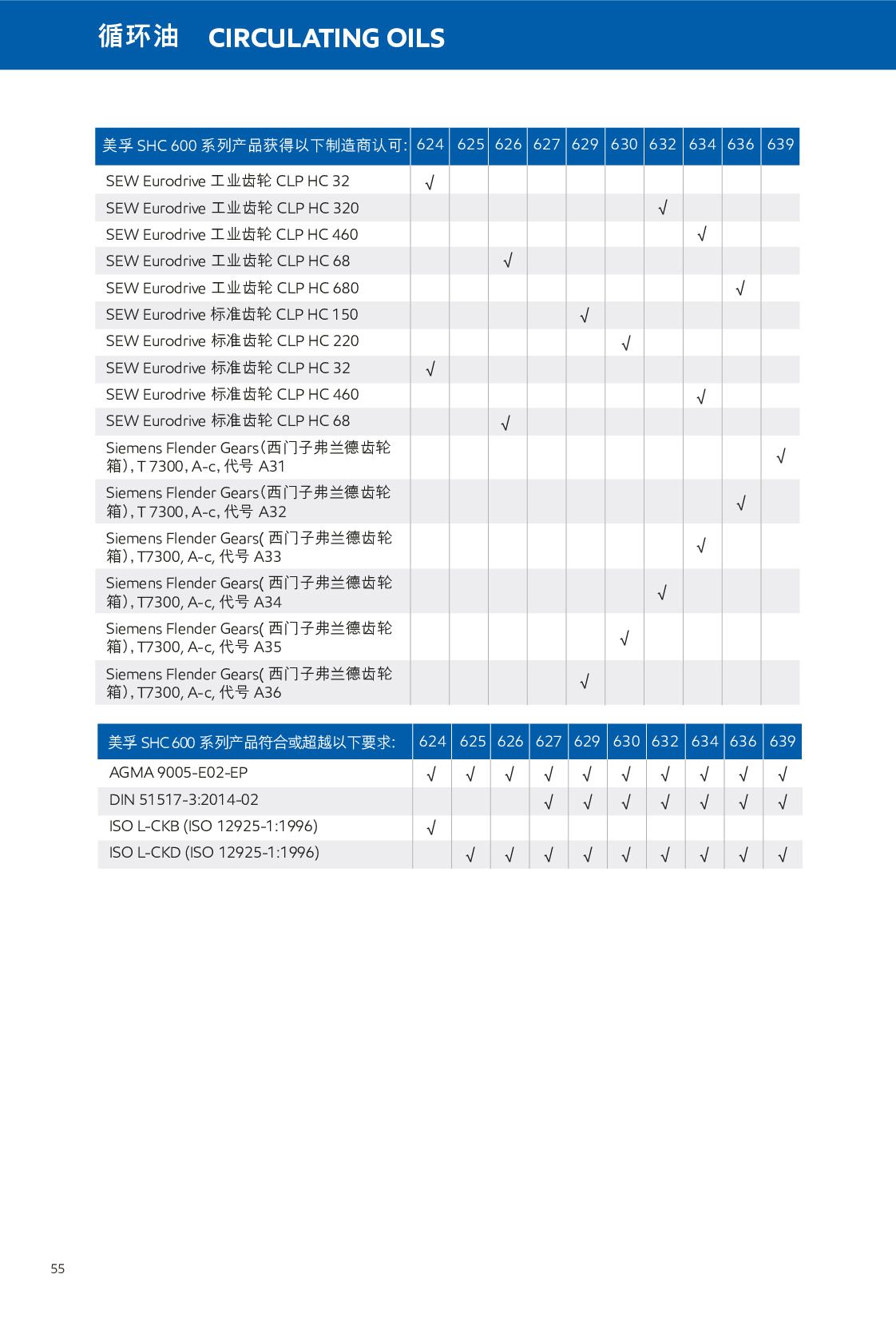 �c(di��n)���鿴Ԕ��(x��)��Ϣ<br>��(bi��o)�}��ѭ�h(hu��n)�� ��x�Δ�(sh��)��253