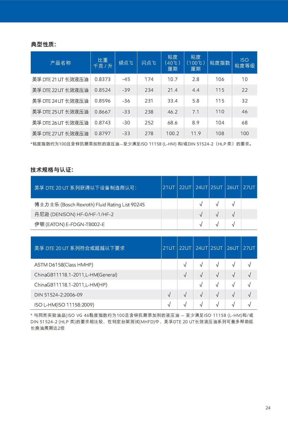 �c(di��n)���鿴Ԕ��(x��)��Ϣ<br>��(bi��o)�}��Һ���� ��x�Δ�(sh��)��395